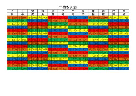 1987什麼年|年歲對照表